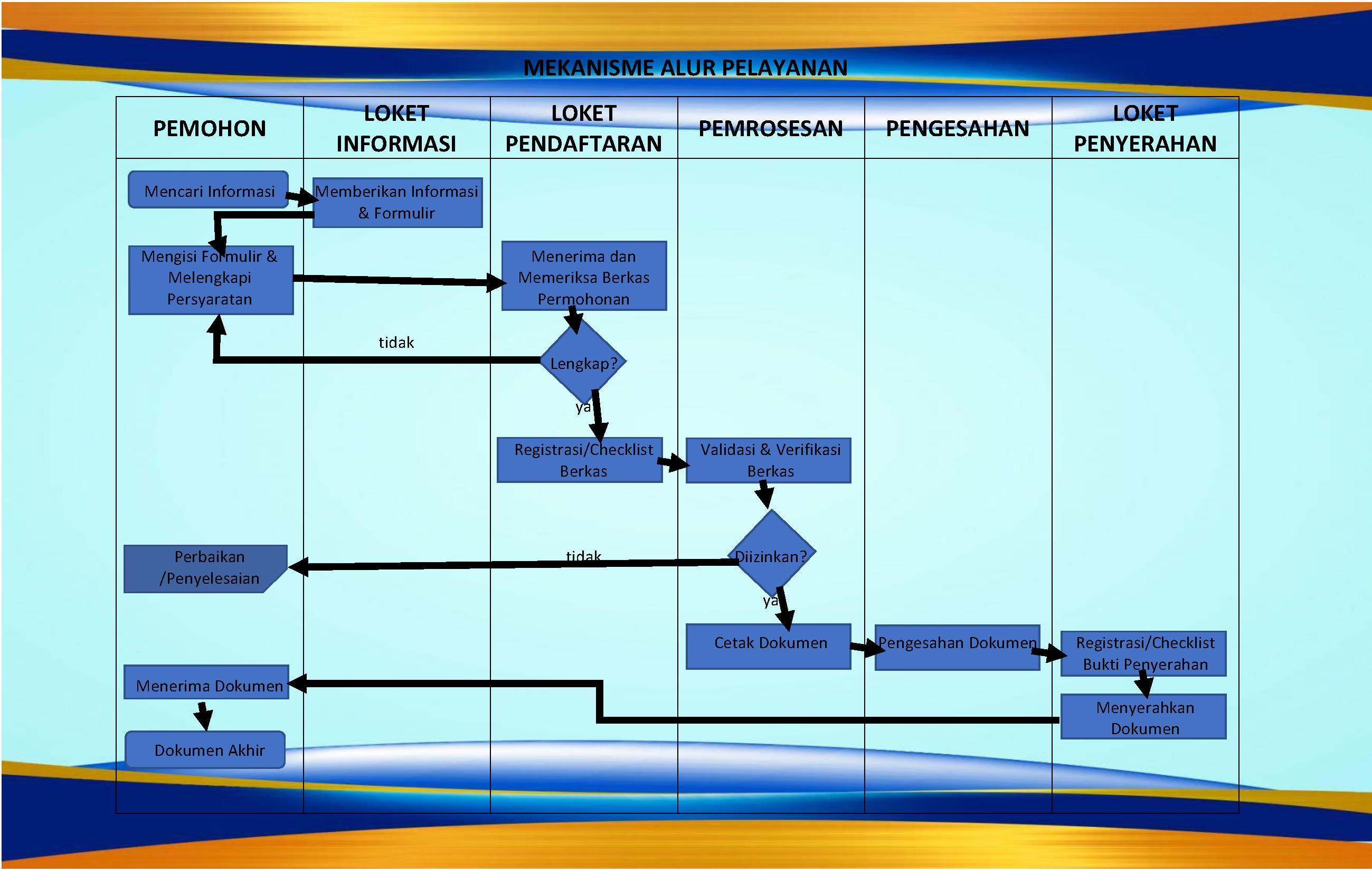 Paspor Mudah, Cukup Datang ke Kantor Camat!